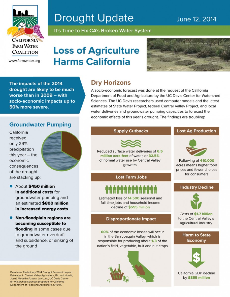 2014 drought fact sheet 6-12